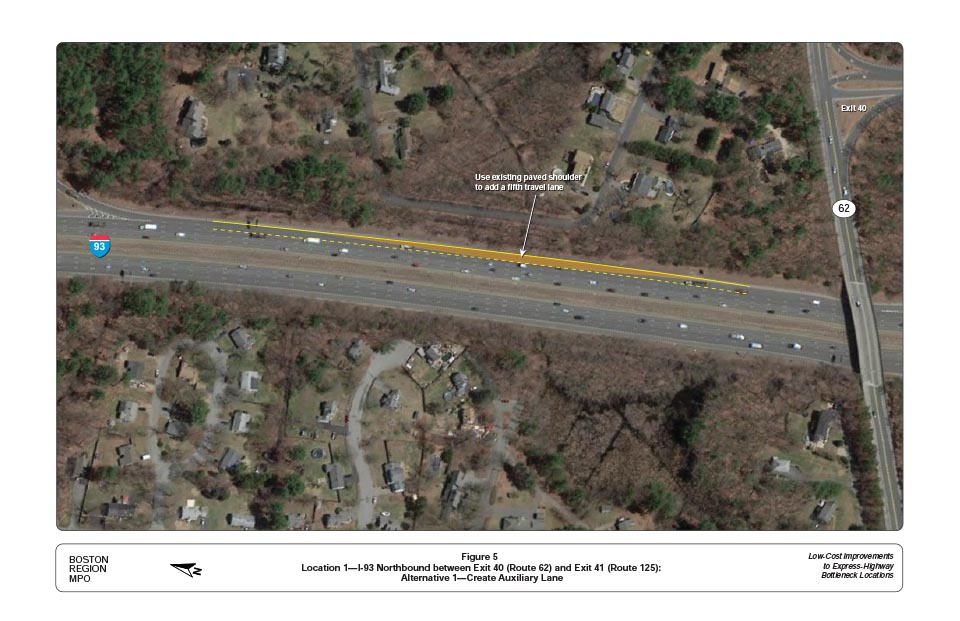 FIGURE 5. Location 1—I-93 Northbound between Exit 40 (Route 62) and Exit 41 (Route 125): Alternative 1—Create Auxiliary Lane 
Figure 5 shows Alternative 1, which is to create an auxiliary lane. The figure shows the Route 62 northbound on-ramp extending the full-width of the lane to the Route 125 northbound off-ramp.
